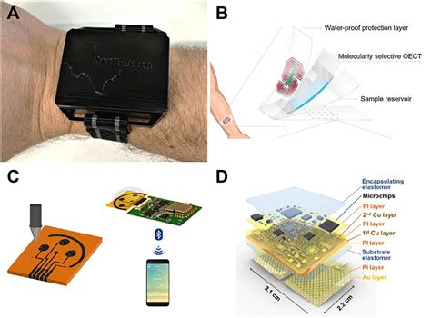 wearable stress sensors rfid bullying school|stress monitoring technology.